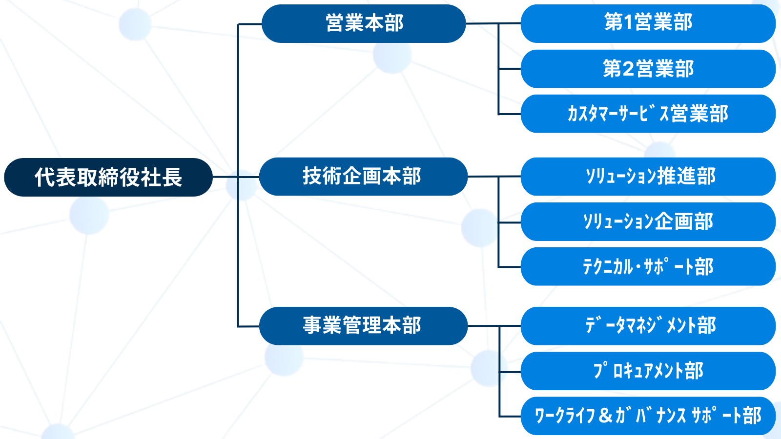 組織体系図