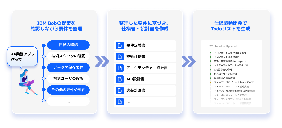 IBM Bobの提案を確認しながら要件を整理