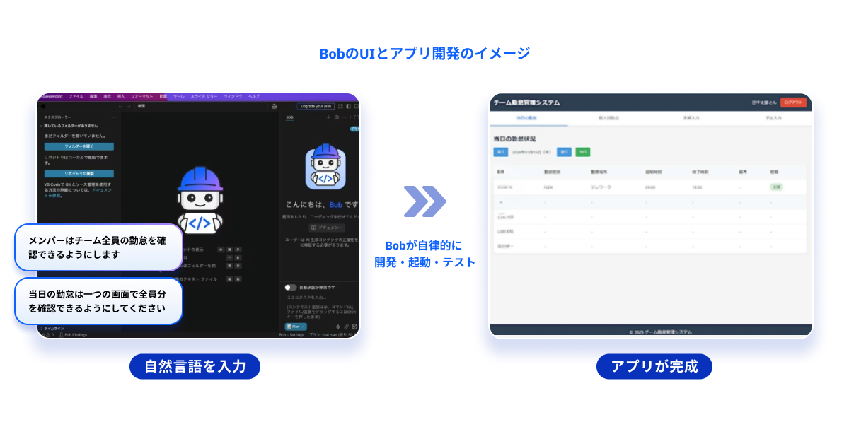 BobのUIとアプリ開発のイメージ