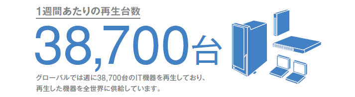 1週間あたりの生産台数