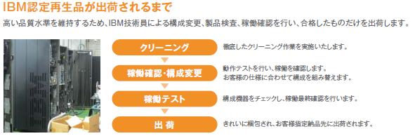 IBM認定再生品が出荷されるまで