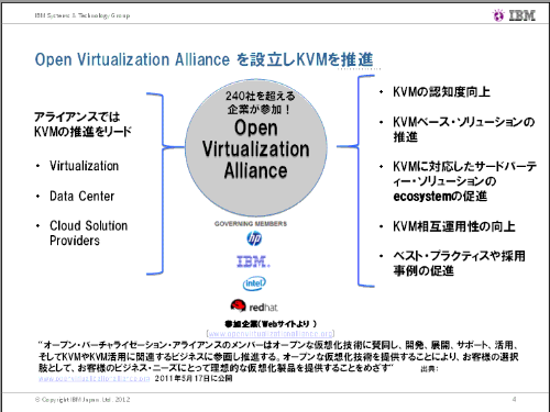 oVitを設立し、KVMを推進