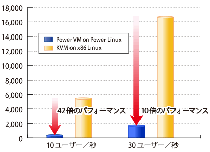 dodesho_vol3_Graph