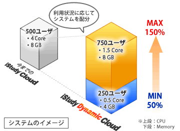 dodesho_vol3_system_image