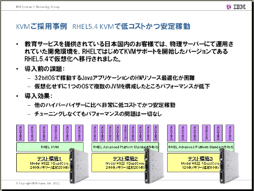 教育サービス事業者様事例