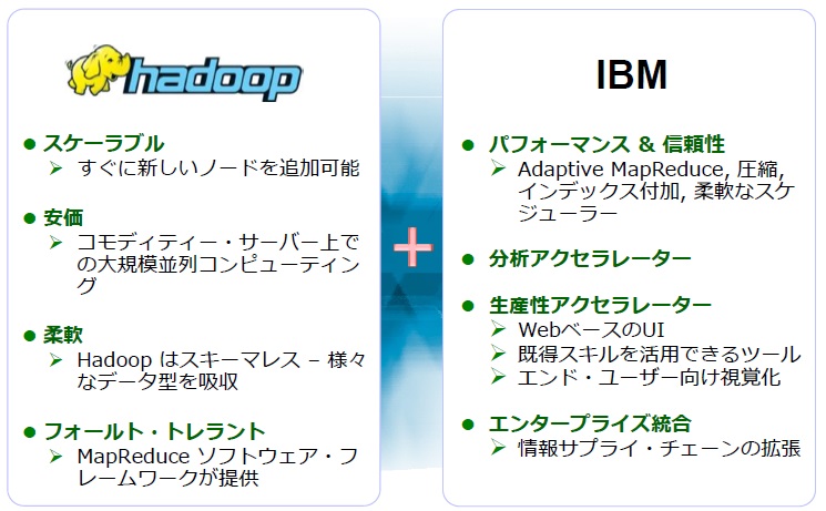 hadoop_ibm