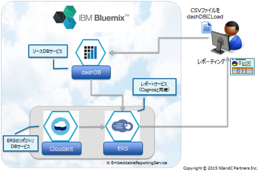 techsupo_blog_01_01