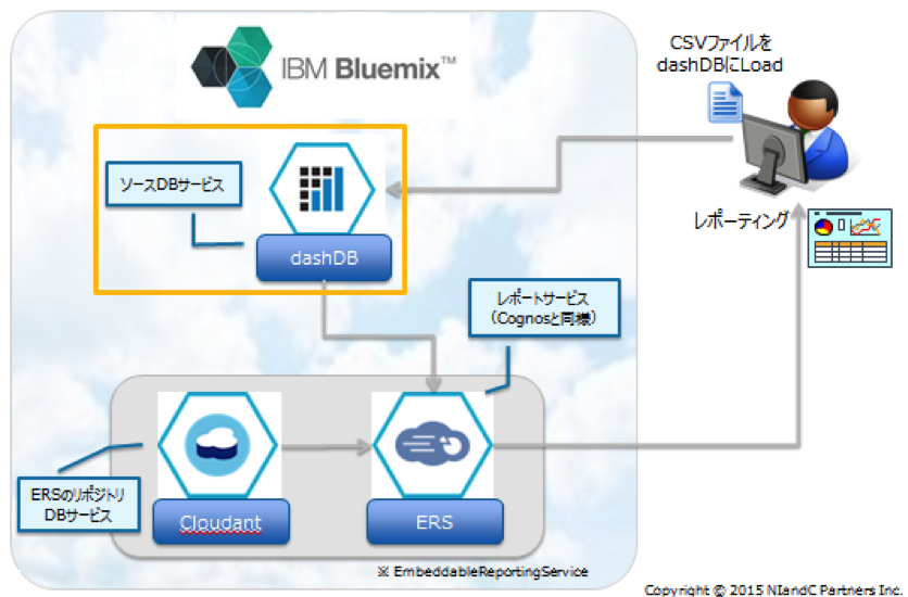 techsupo_blog_02_01