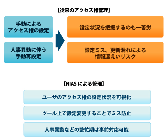 nias_corp_02