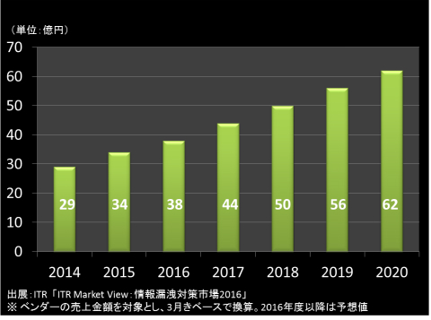 siem_market_graph_01