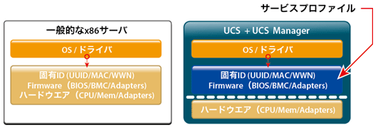 ucs04