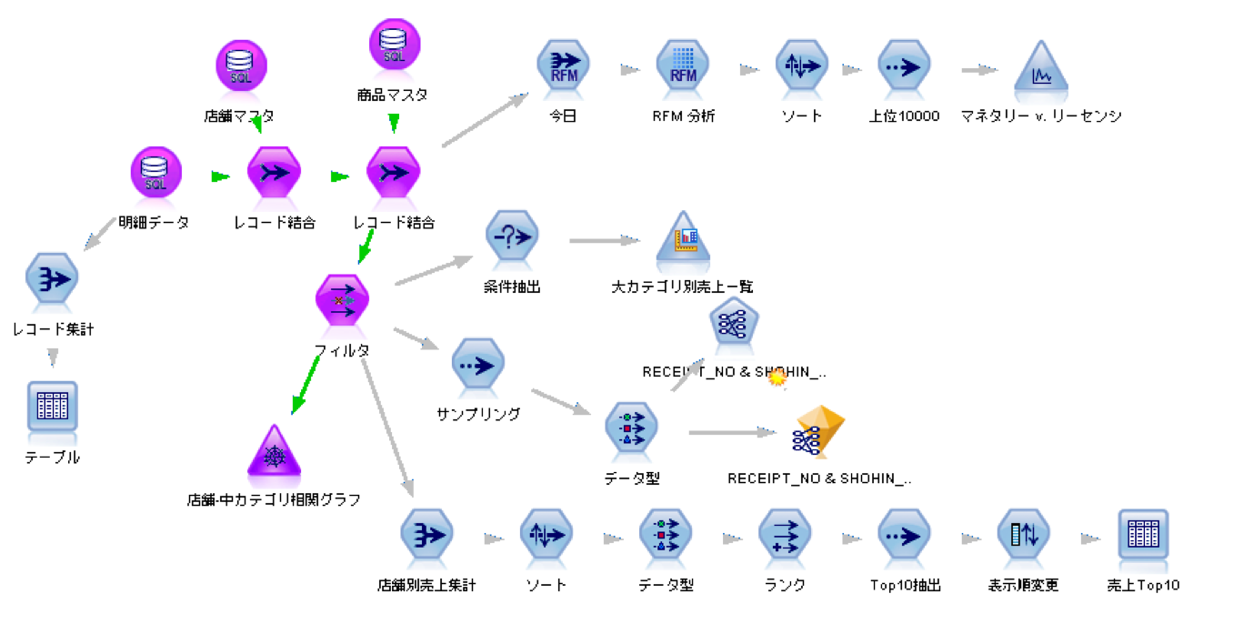 spss_modeler_stream_screenshot01