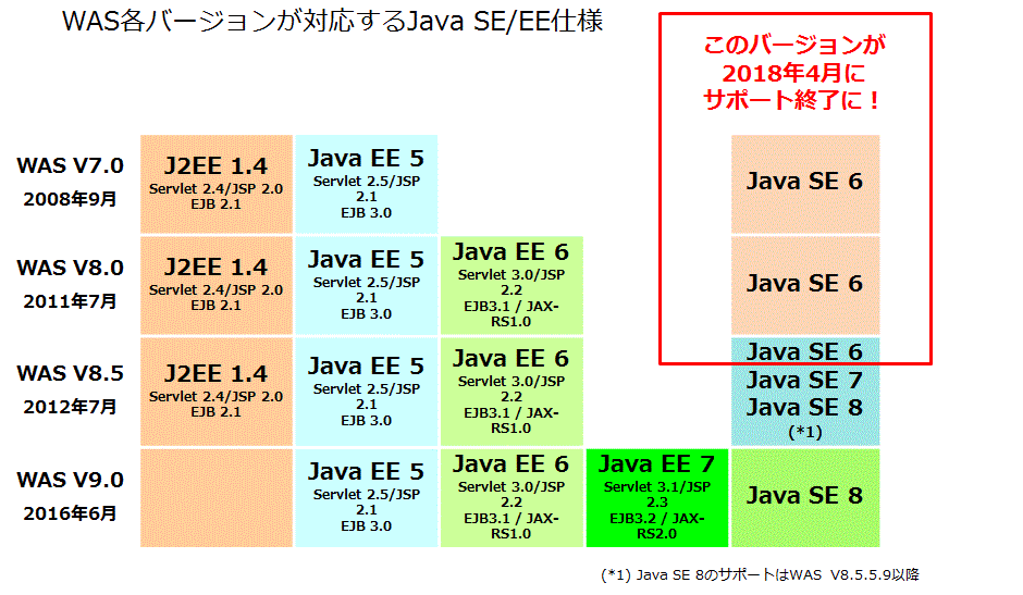 Wasのバージョンアップでビジネスが拡がる 特集 ブログ エヌアイシー パートナーズ株式会社