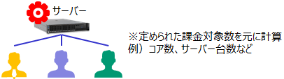 「RVU課金単位」はカウント対象が製品ごとに異なる。