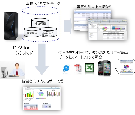 Db2 Web Query for i