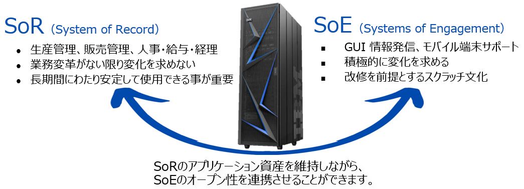 アプリケーションのタイプと言語