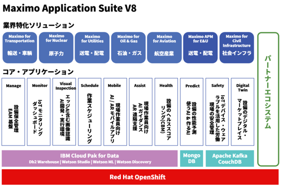 IBM Maximo Application Suite主要機能一覧