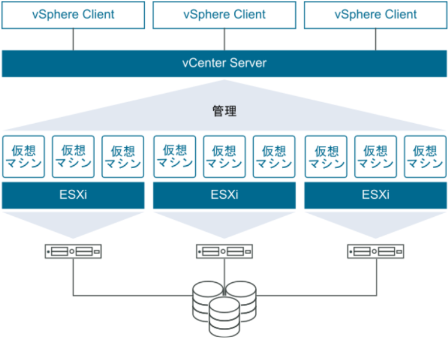 Vmware 