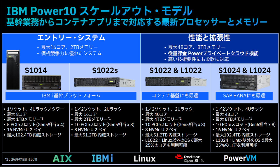 IBM Power10 スケールアウト・サーバーラインナップ