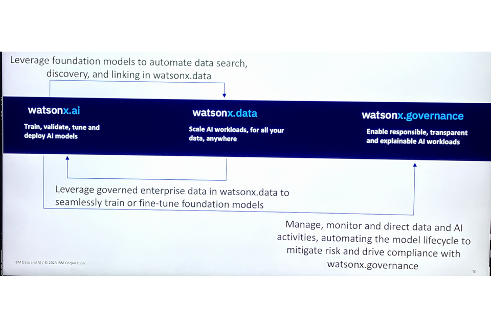 watsonx3種類