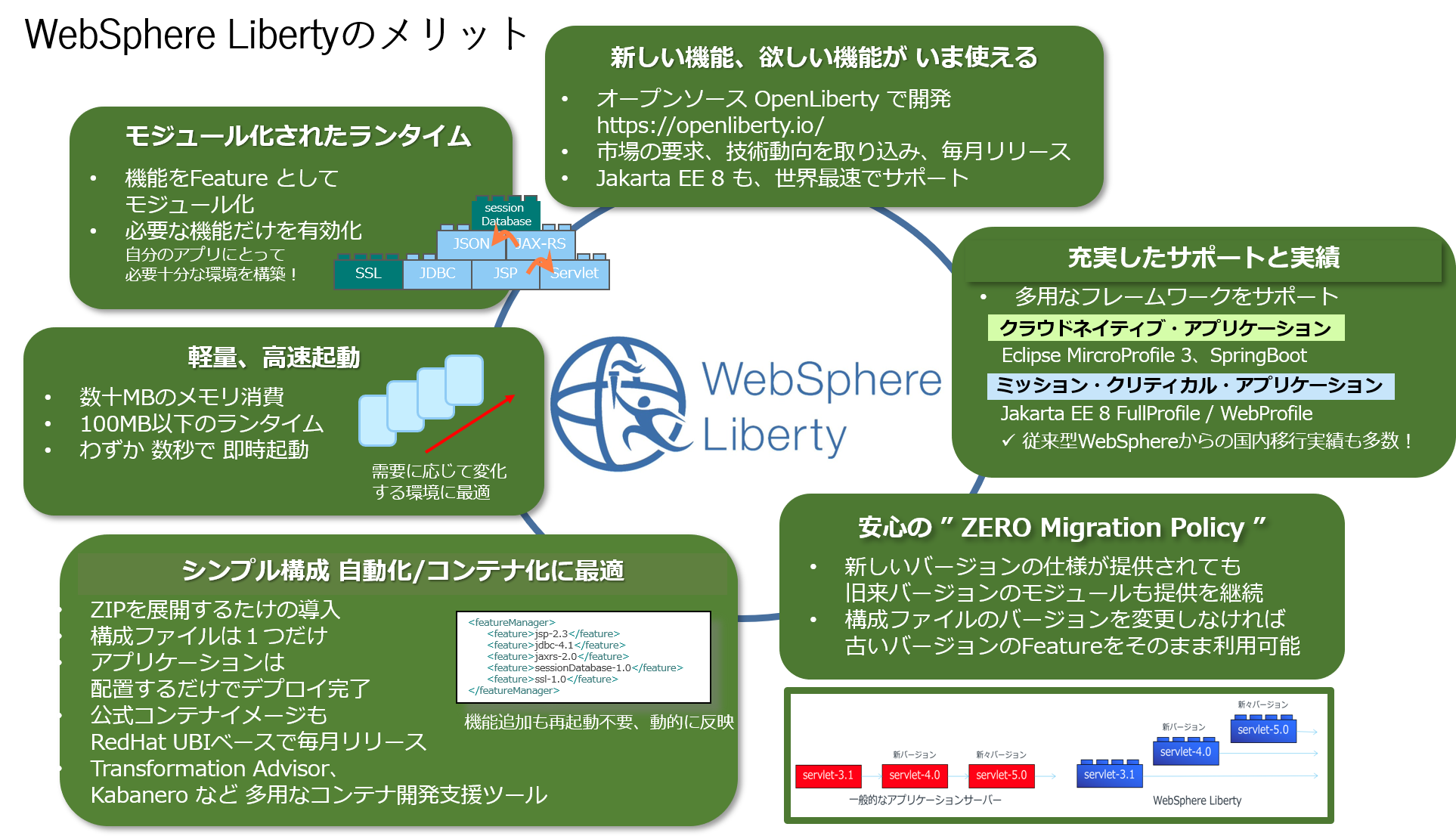 WebSphere Libertyのメリット