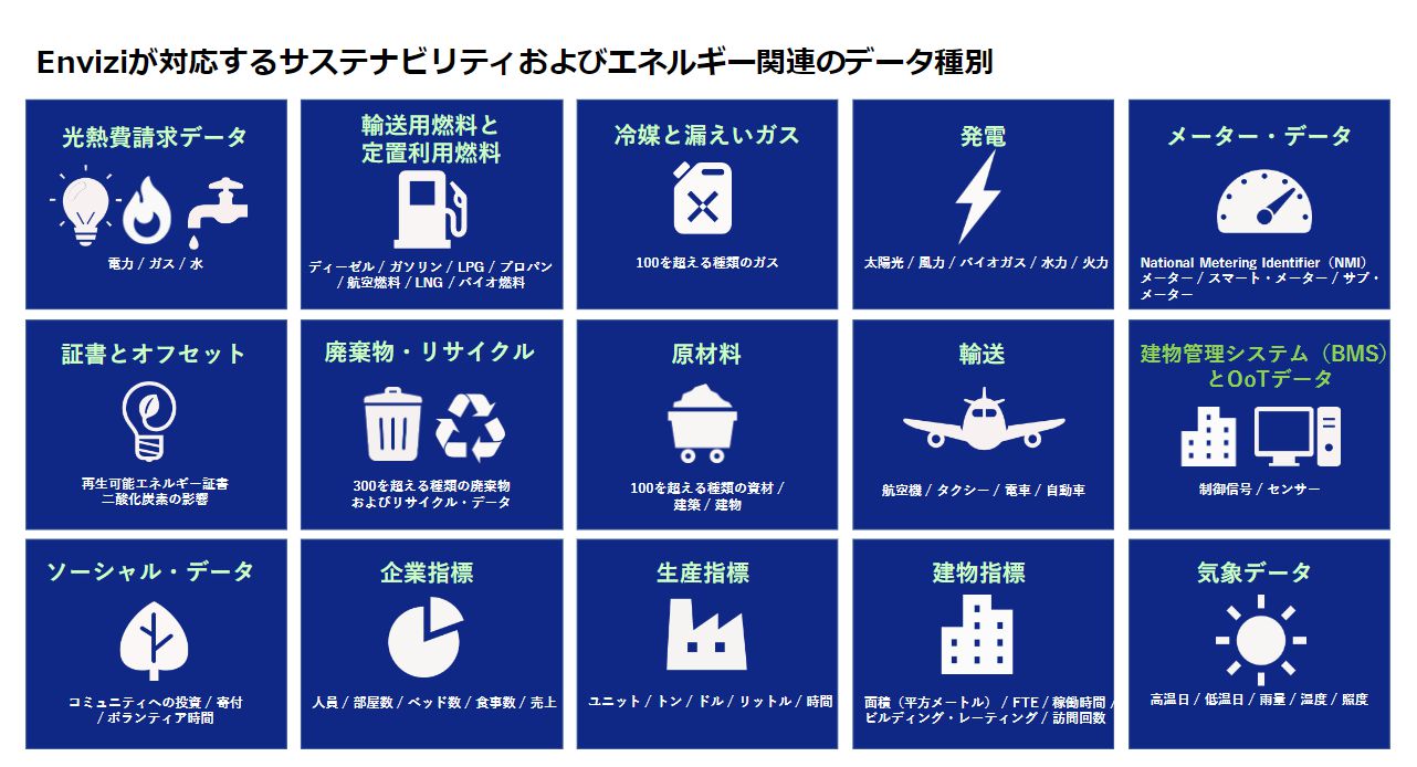 Enviziがカバーするデータの種類