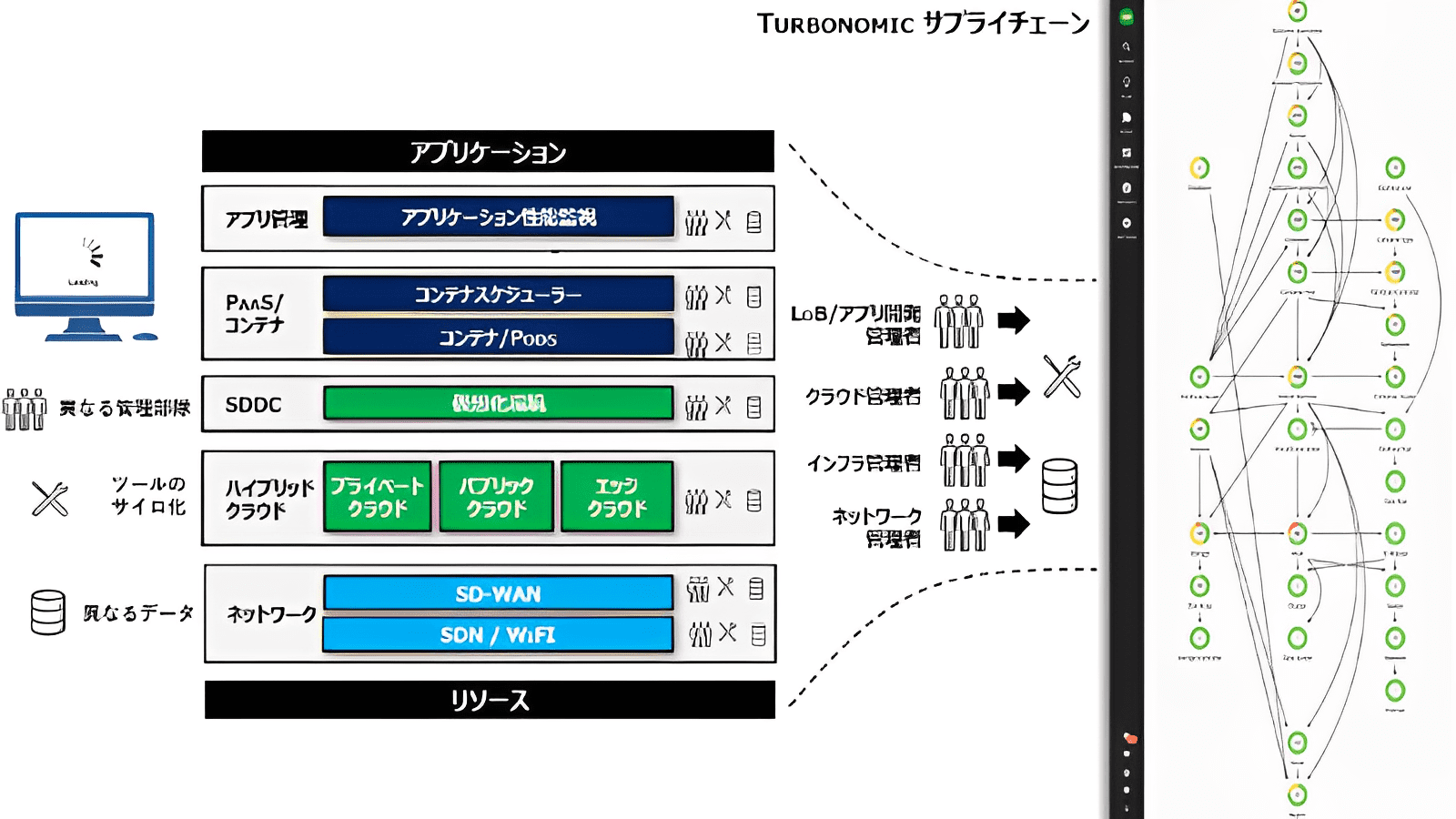 Turbonomic概要