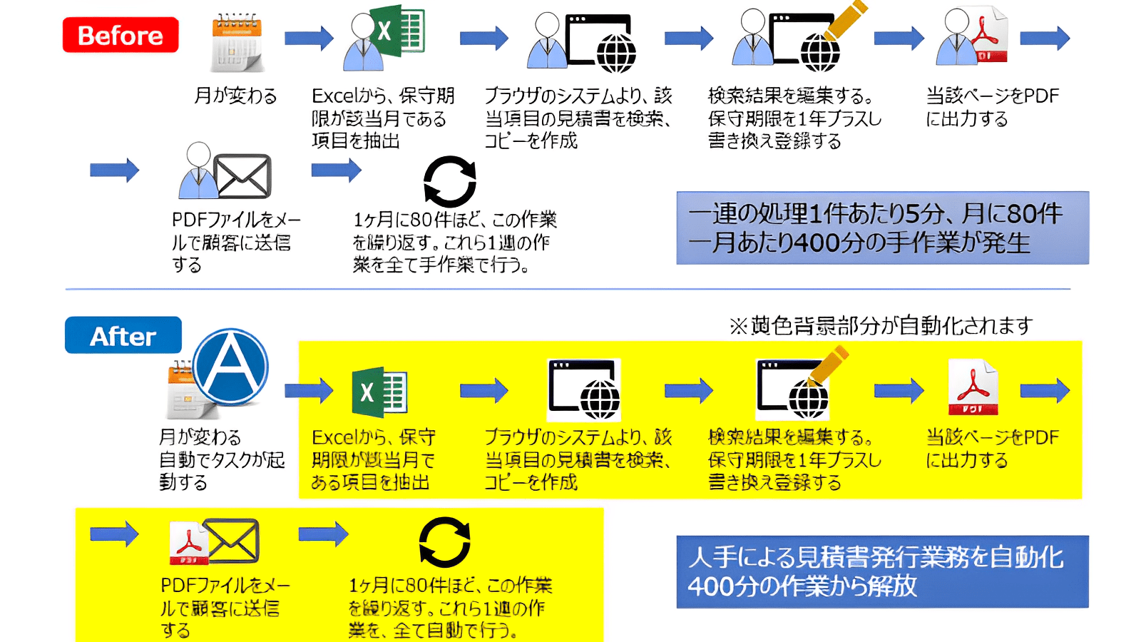 EXCEL作業の自動化例