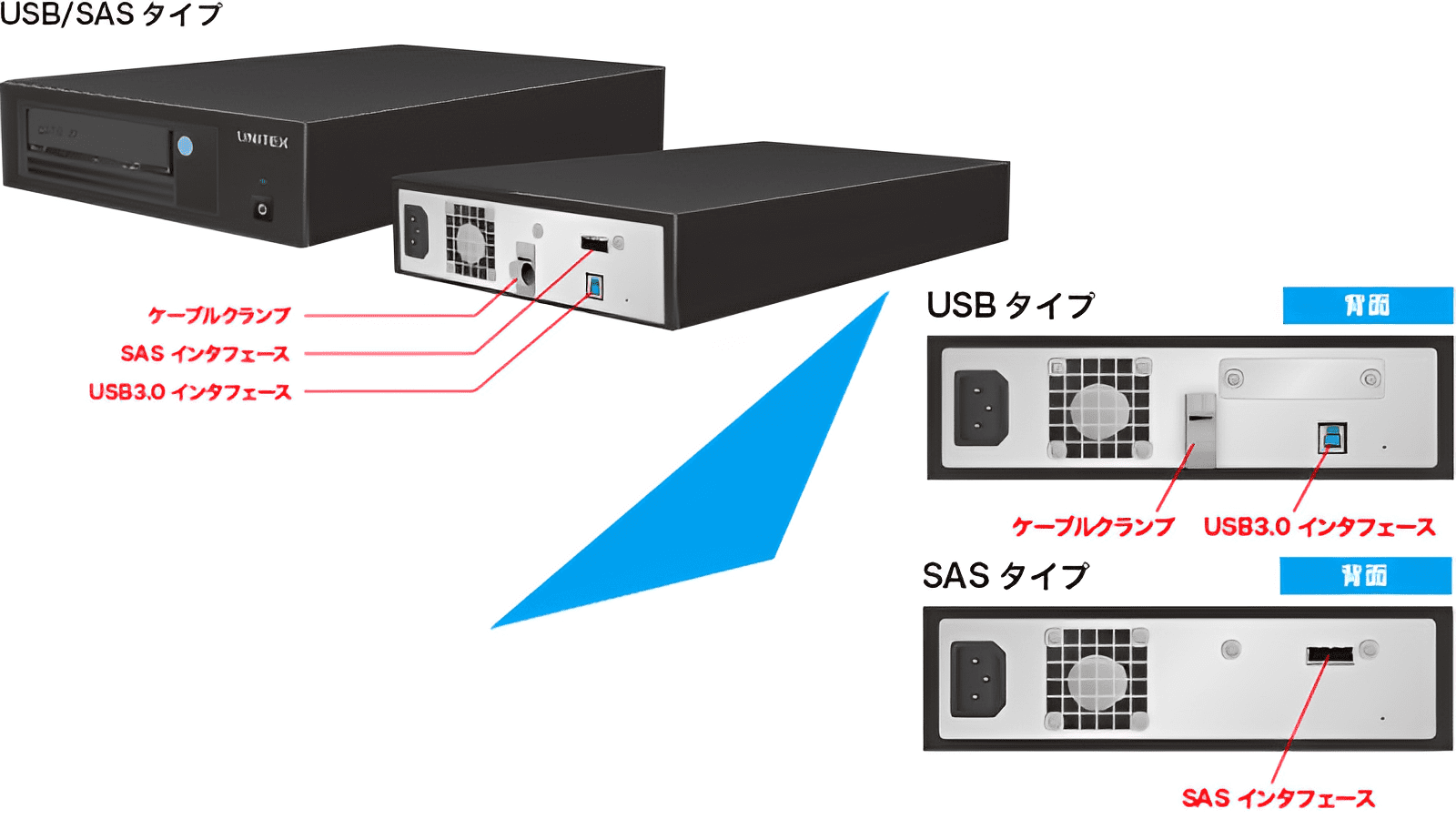 高速USB3.0接続LTO装置
