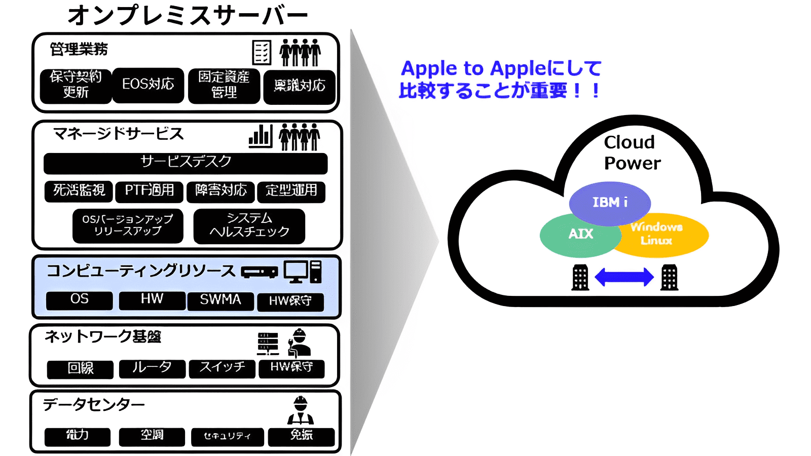 コスト面での優位性