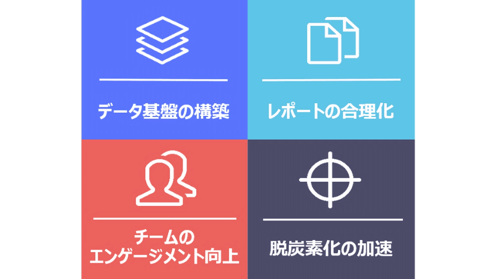 Envizi概要