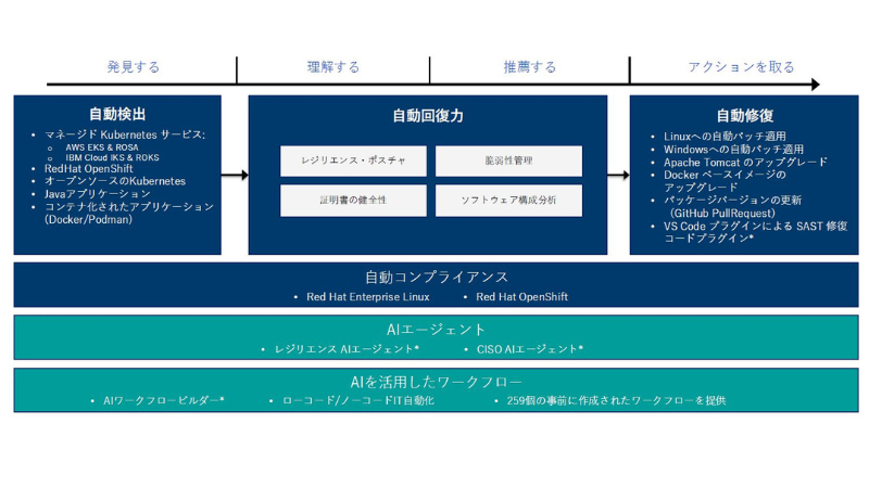 概要イメージ